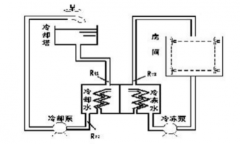 工廠中央空調(diào)改造方案，工廠中央空調(diào)改造流程