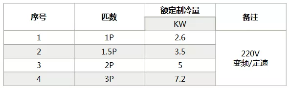 海信中央空調(diào)怎么樣？海信中央空調(diào)如何選購-圖2