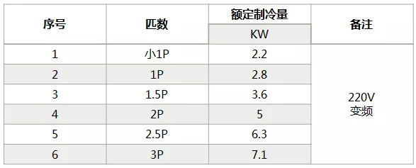 海信中央空調(diào)怎么樣？海信中央空調(diào)如何選購-圖3
