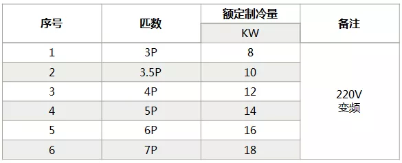 海信中央空調(diào)怎么樣？海信中央空調(diào)如何選購-圖4