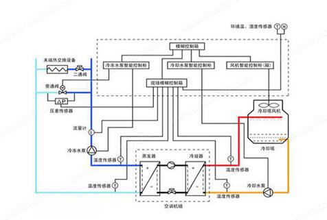 水機(jī)和多聯(lián)機(jī)，誰的舒適度高呢